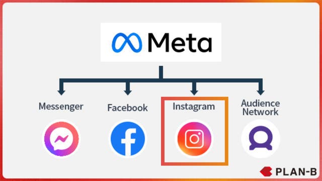 Instagram広告の教科書｜インスタ広告の出し方を画像で徹底解説 | 株式会社PLAN-B