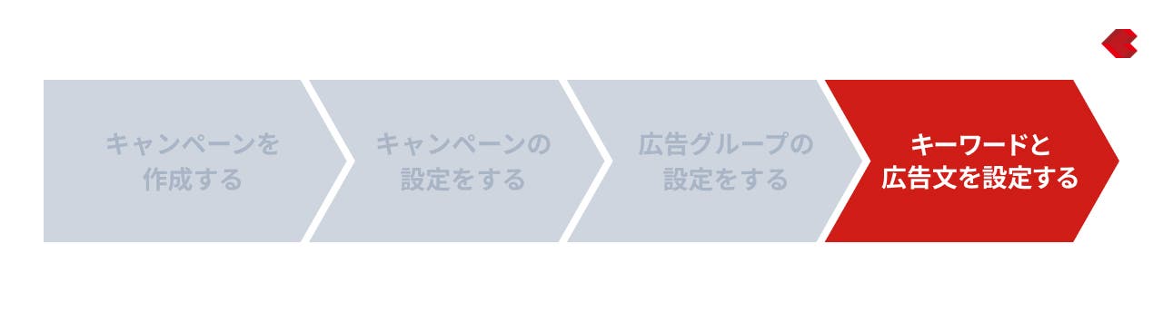 リスティング広告（Yahoo!）_キャンペーン設定手順
