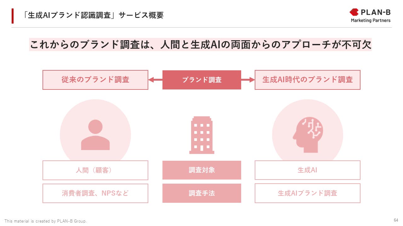 「生成AIブランド認識調査」サービス概要
