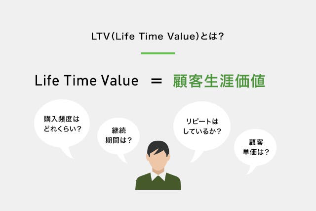 実は意外とできてない！？LTVから適切なCPAを考えるコツ PLANB「PINTO!」