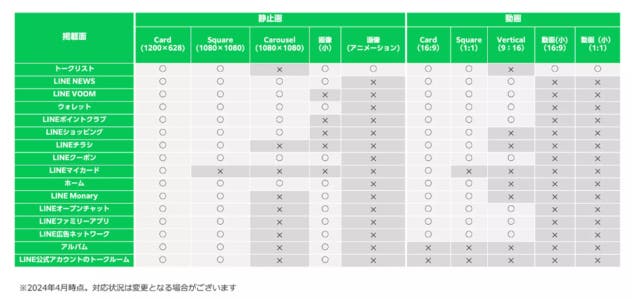 LINE広告　種類