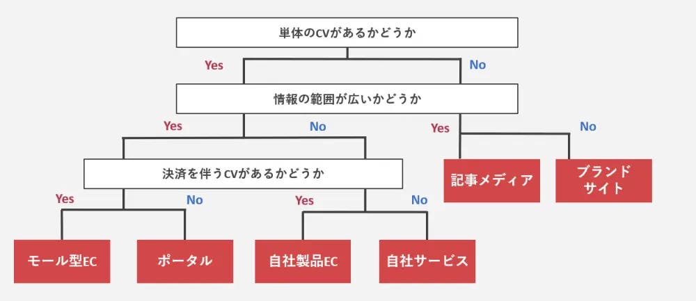 サイト型