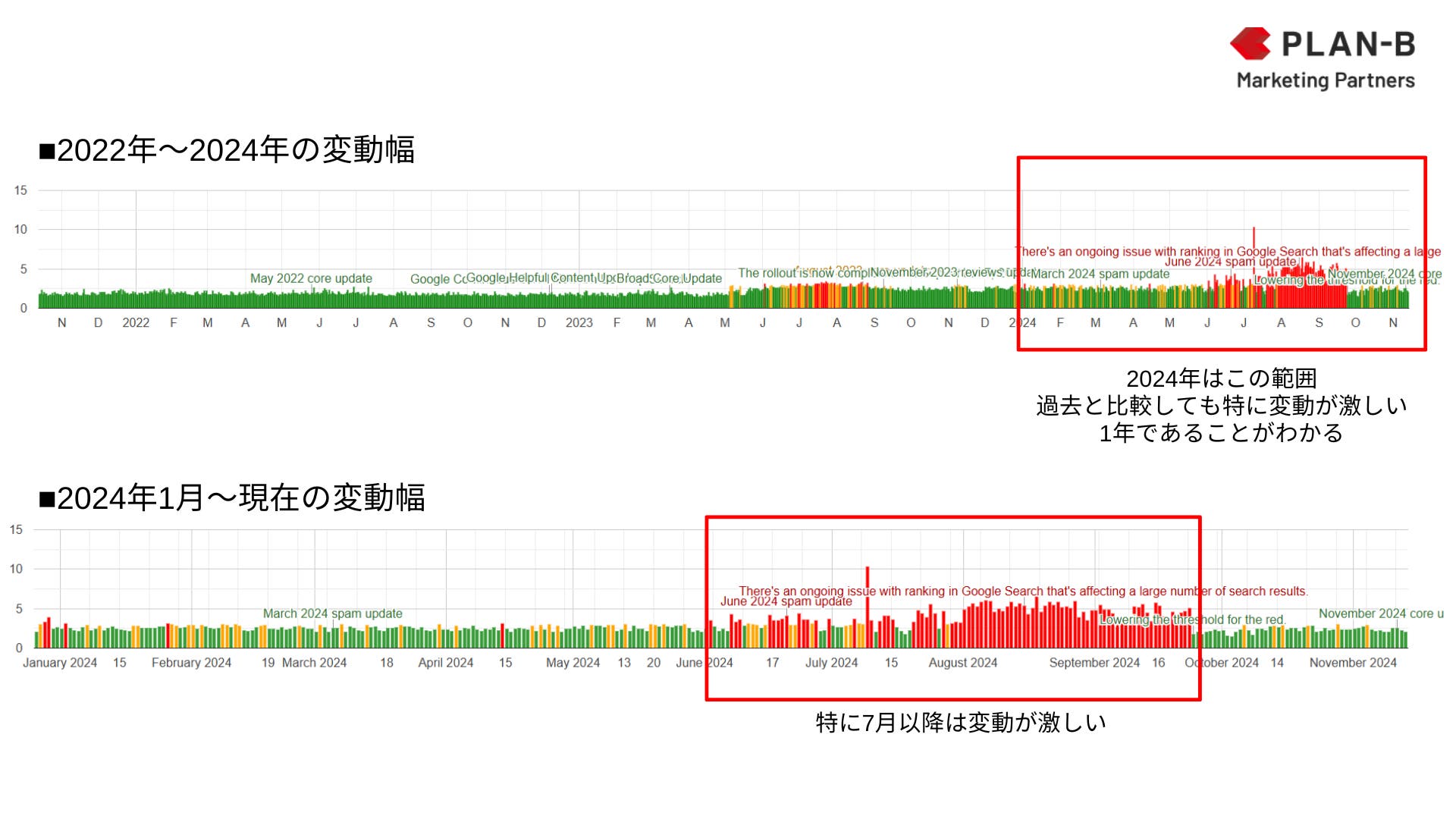 順位変動の幅を示したグラフ