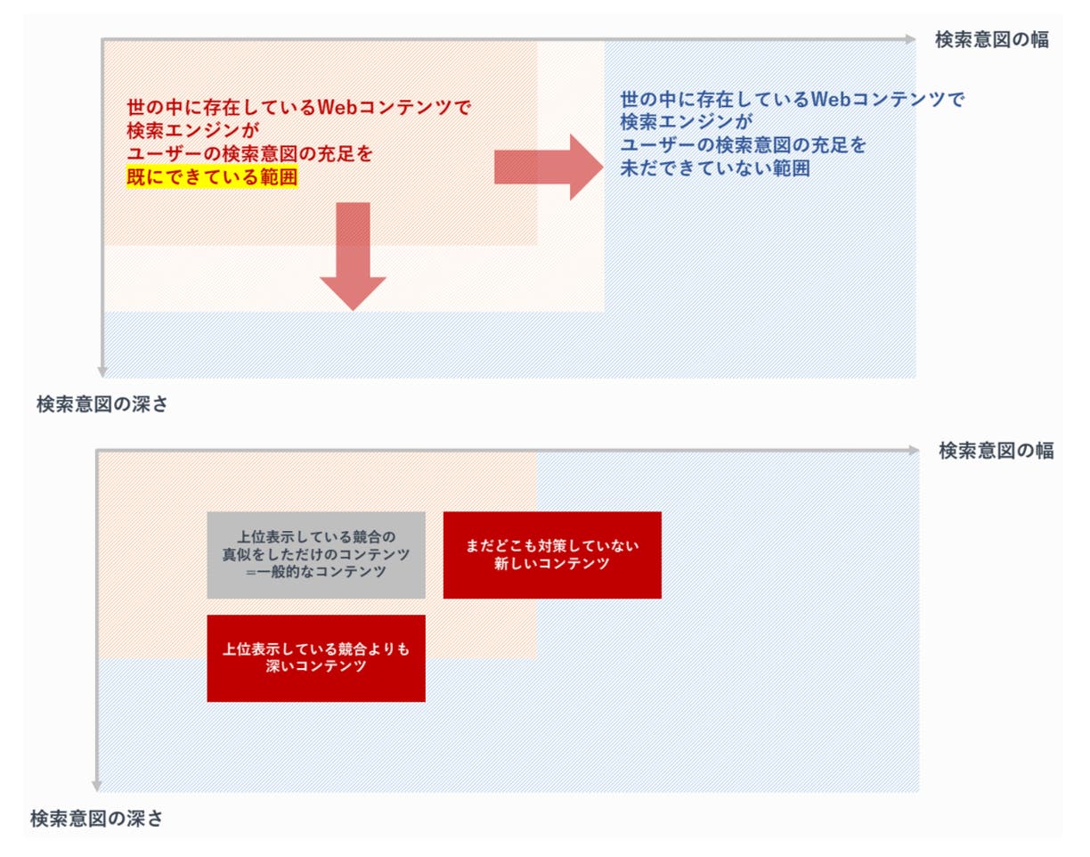 リライトする際に意識すべきこと