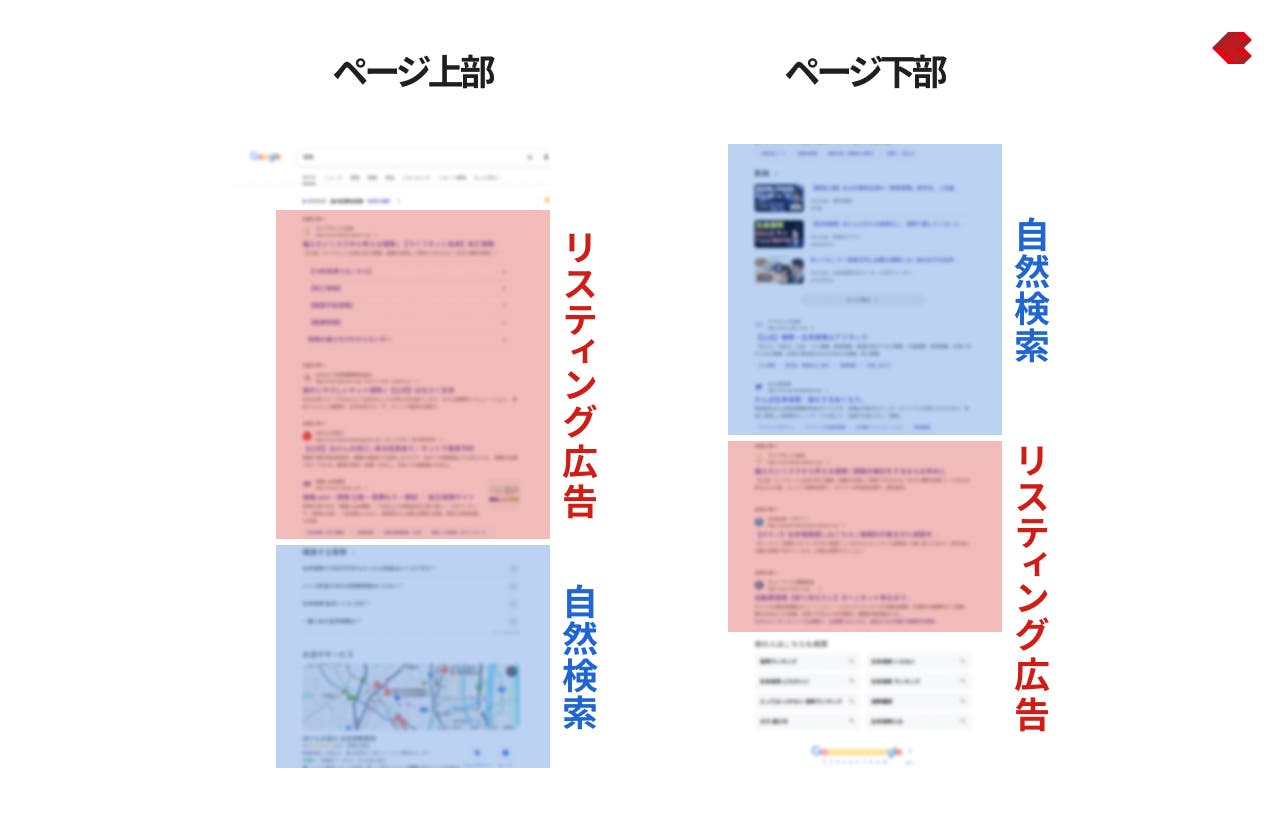 リスティング広告の掲載位置