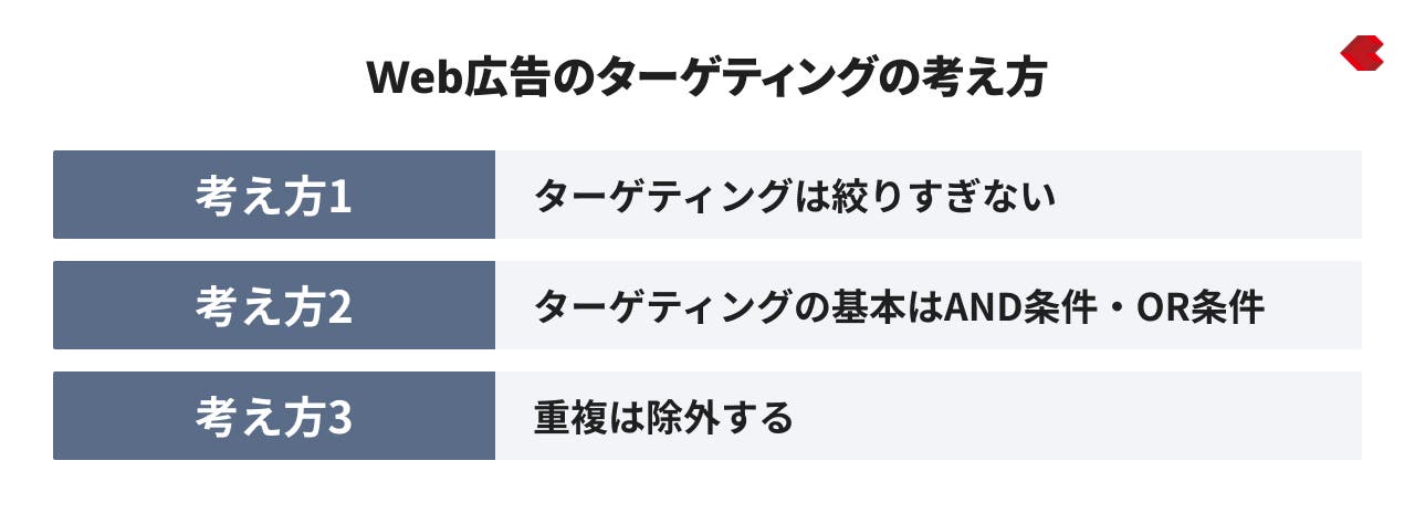 Web広告のターゲティングの考え方