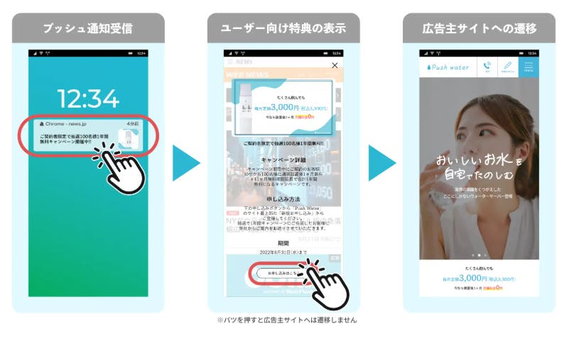 プッシュ通知広告の例（引用）