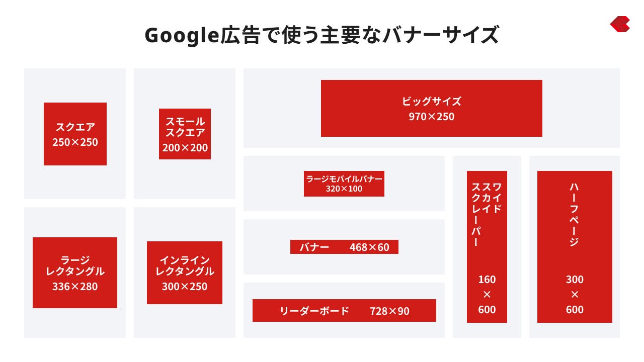Google広告で使う主要なバナーサイズ