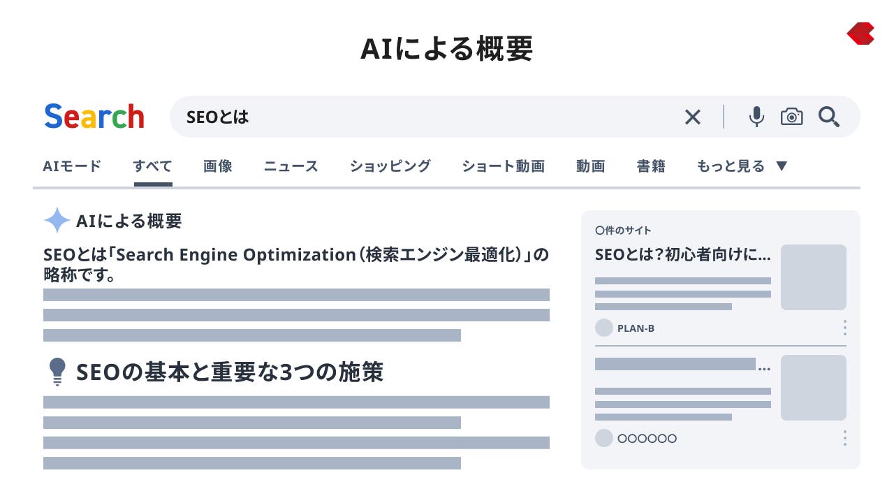AIによる概要