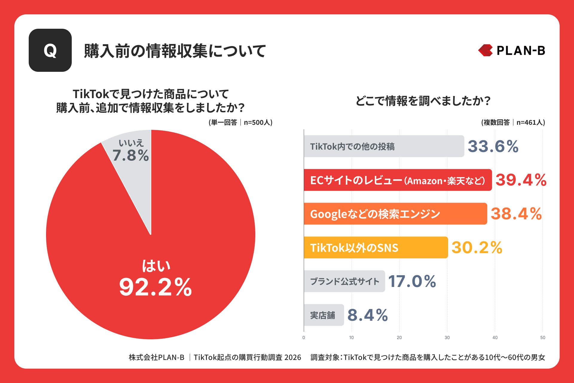 購入前の情報収集について