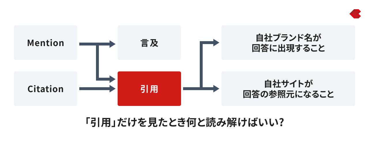 引用の解釈揺れについて