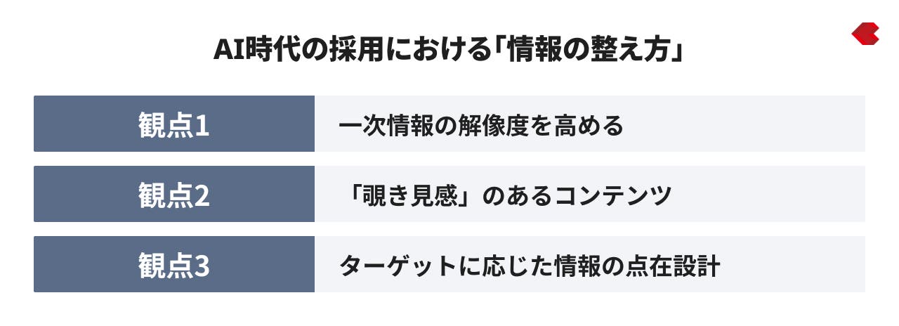AI時代の採用における「情報の整え方」