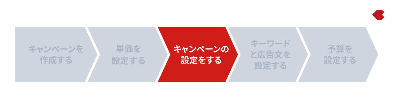 リスティング広告（Google）_アカウント開設手順