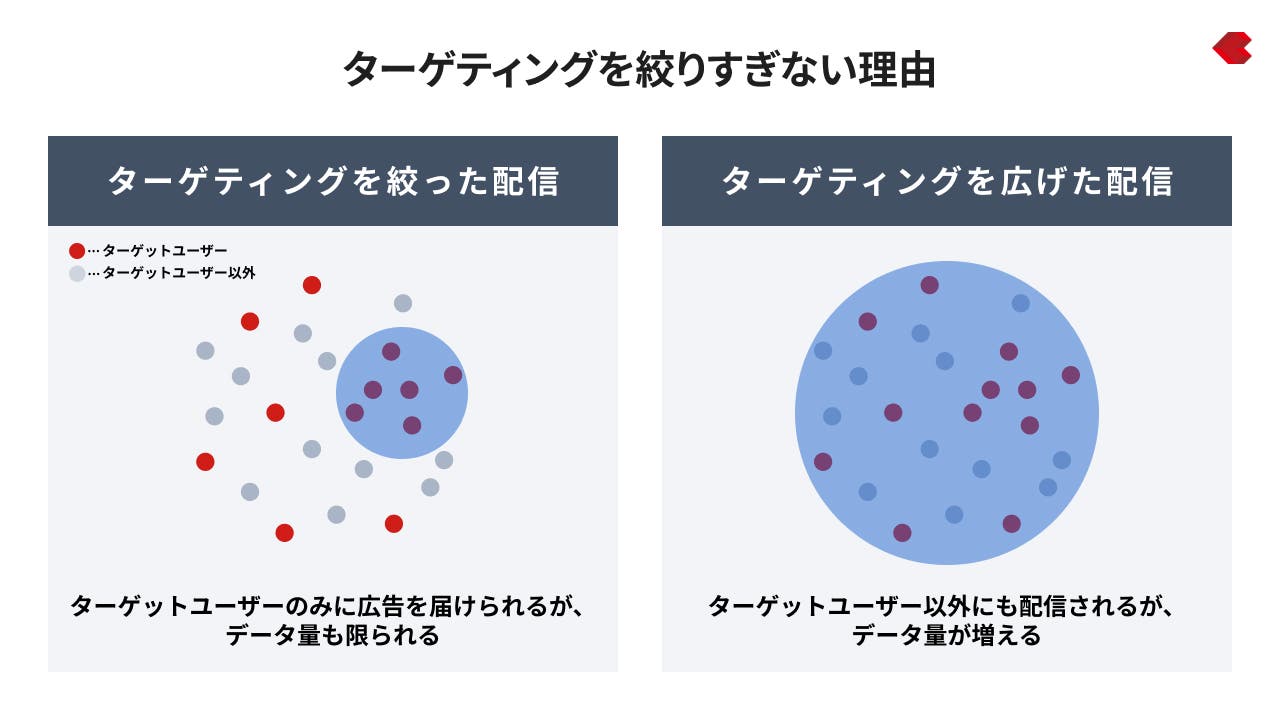 ターゲティングを絞りすぎない理由