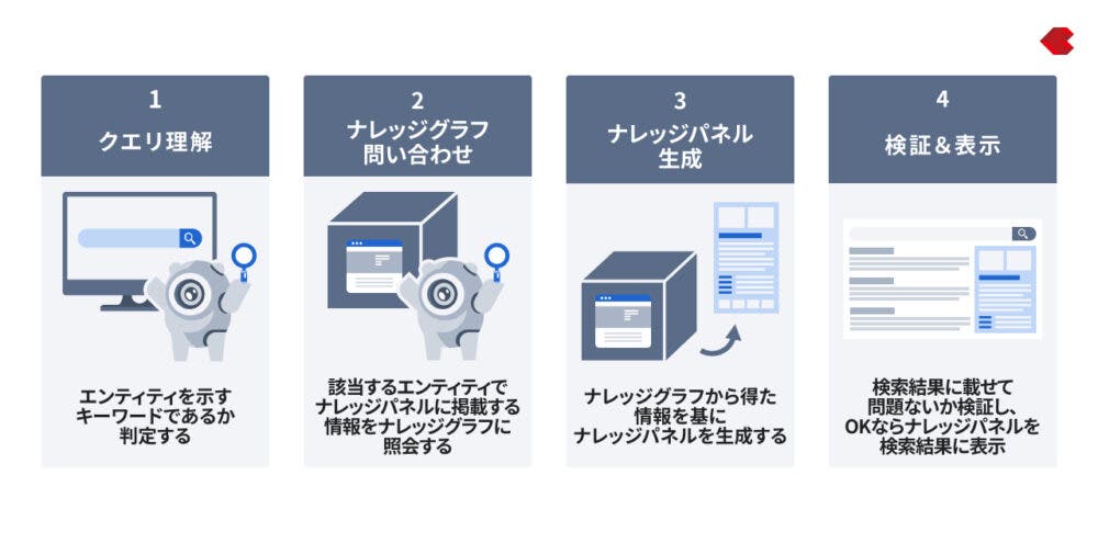ナレッジパネルの仕組み