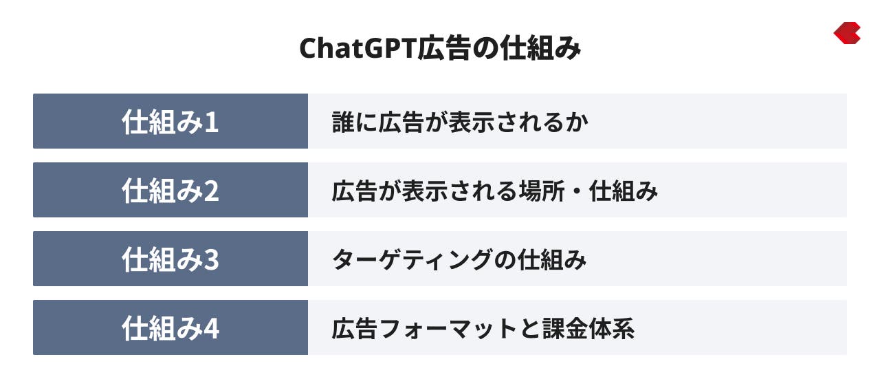 ChatGPT広告の仕組み