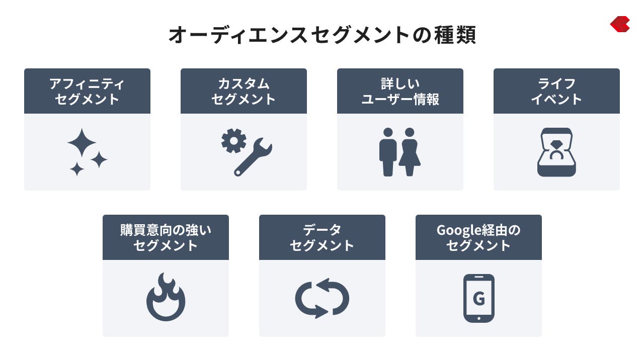 オーディエンスセグメントの種類