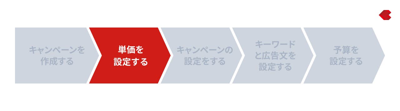 リスティング広告（Google）_アカウント開設手順