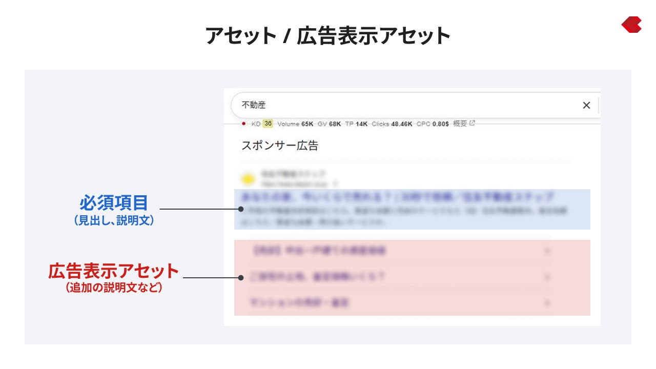 広告表示アセット/アセット