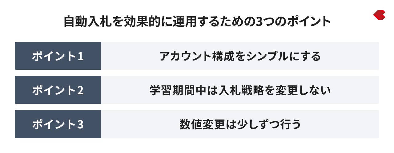 リスティング広告_効果的に運用するためのポイント