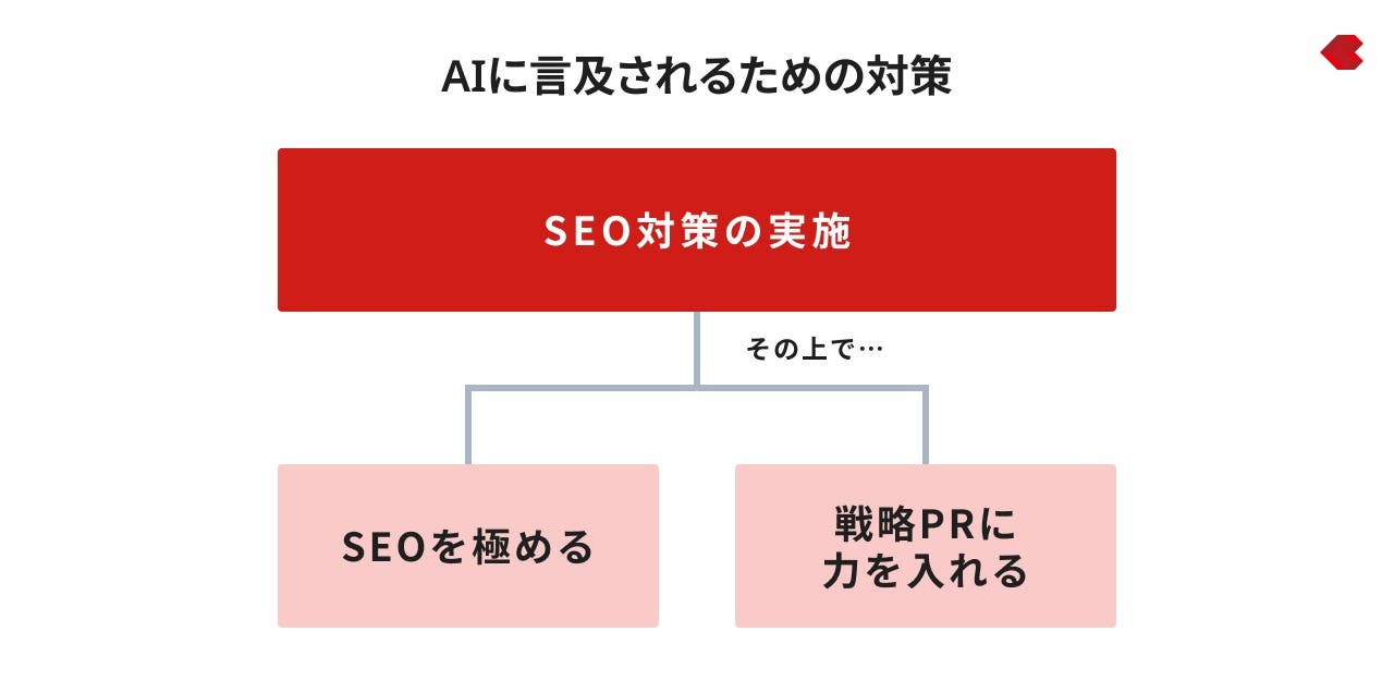 AIに言及されるための対策