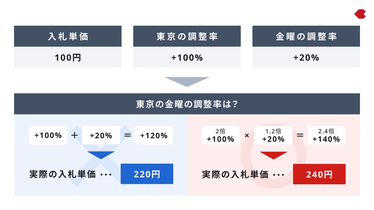複数の調整率の計算