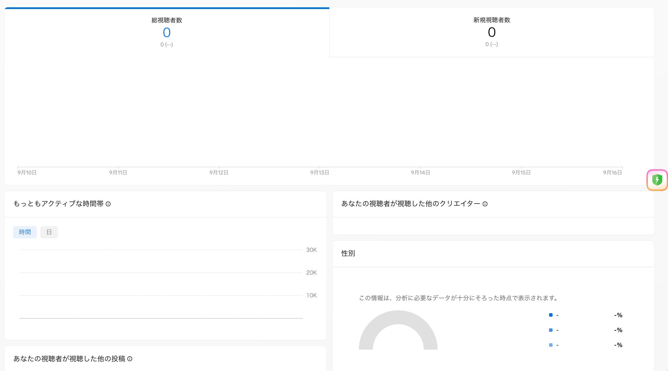 アナリティクス視聴者