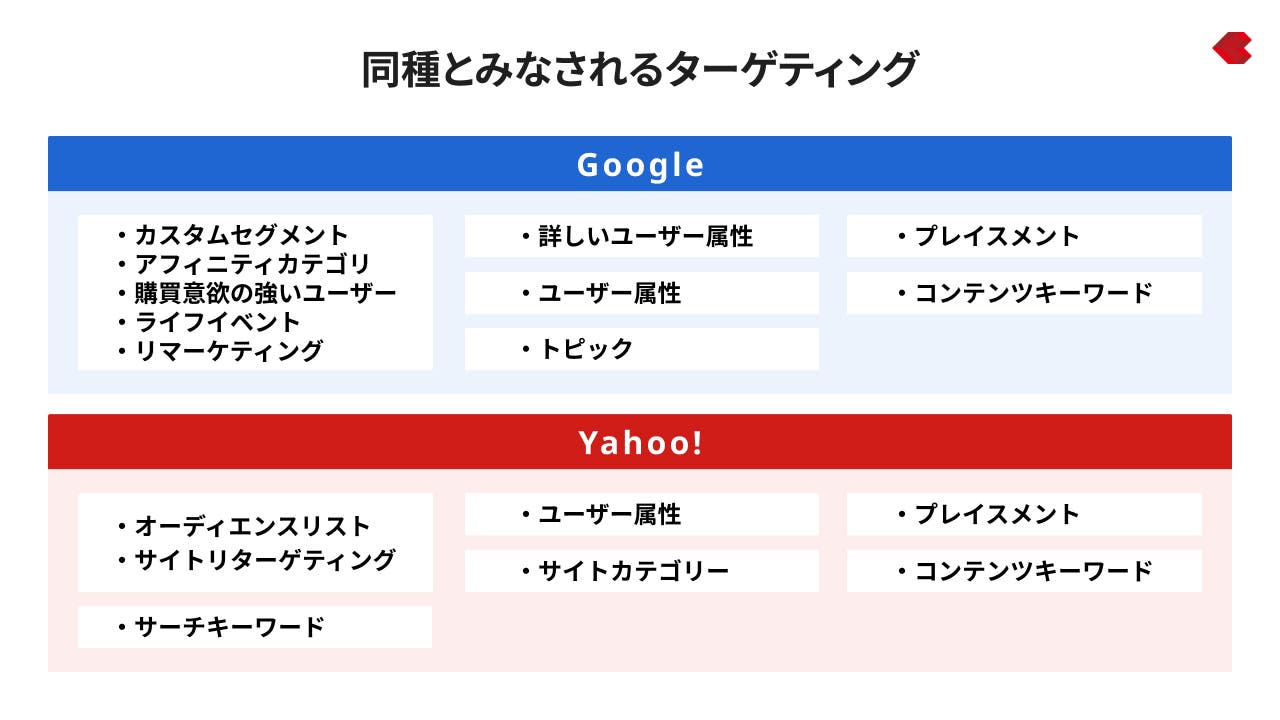 同種と見されるターゲティング