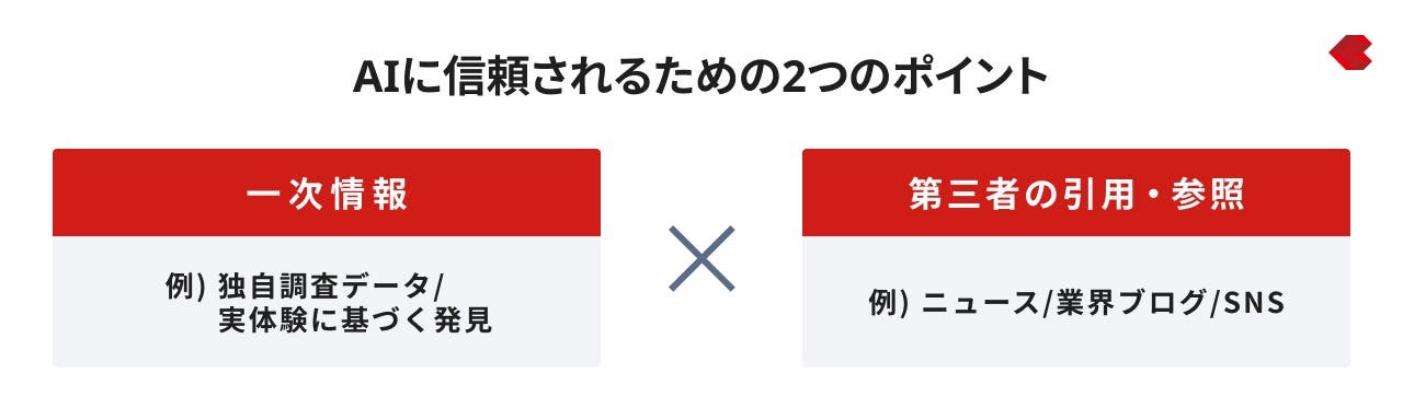 AIに信頼されるための2つのポイント