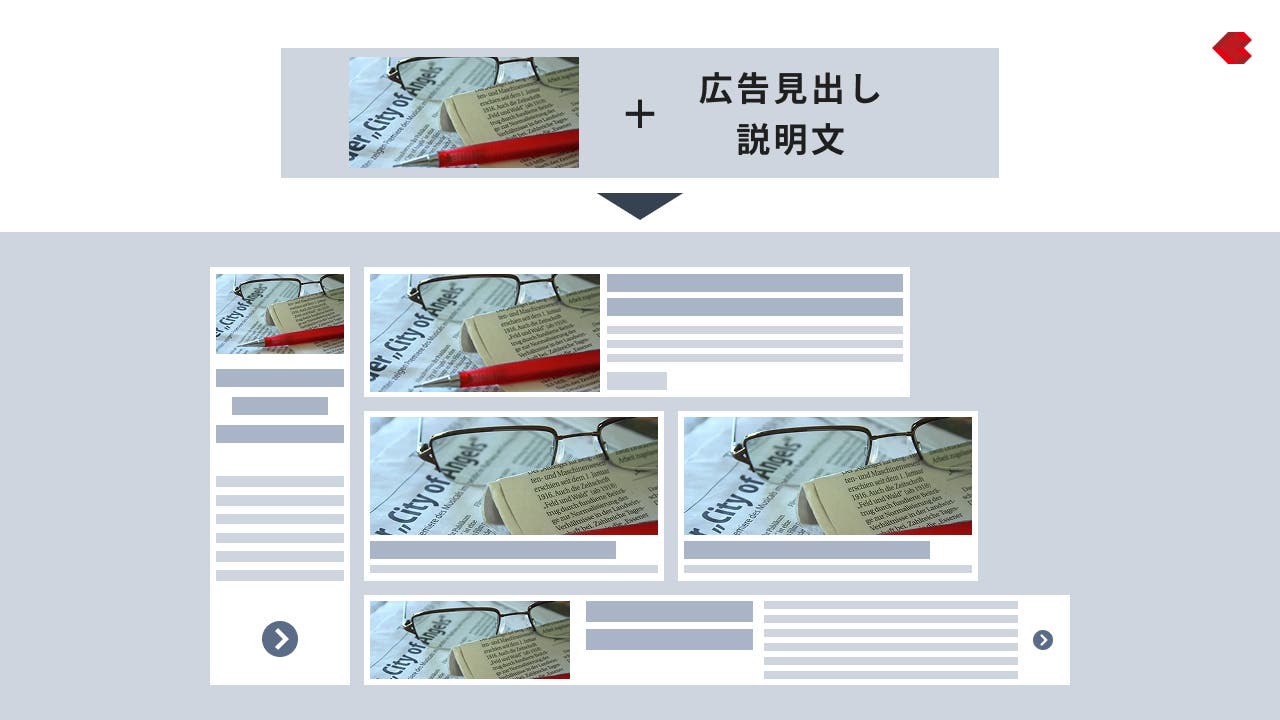 レスポンシブ広告の例