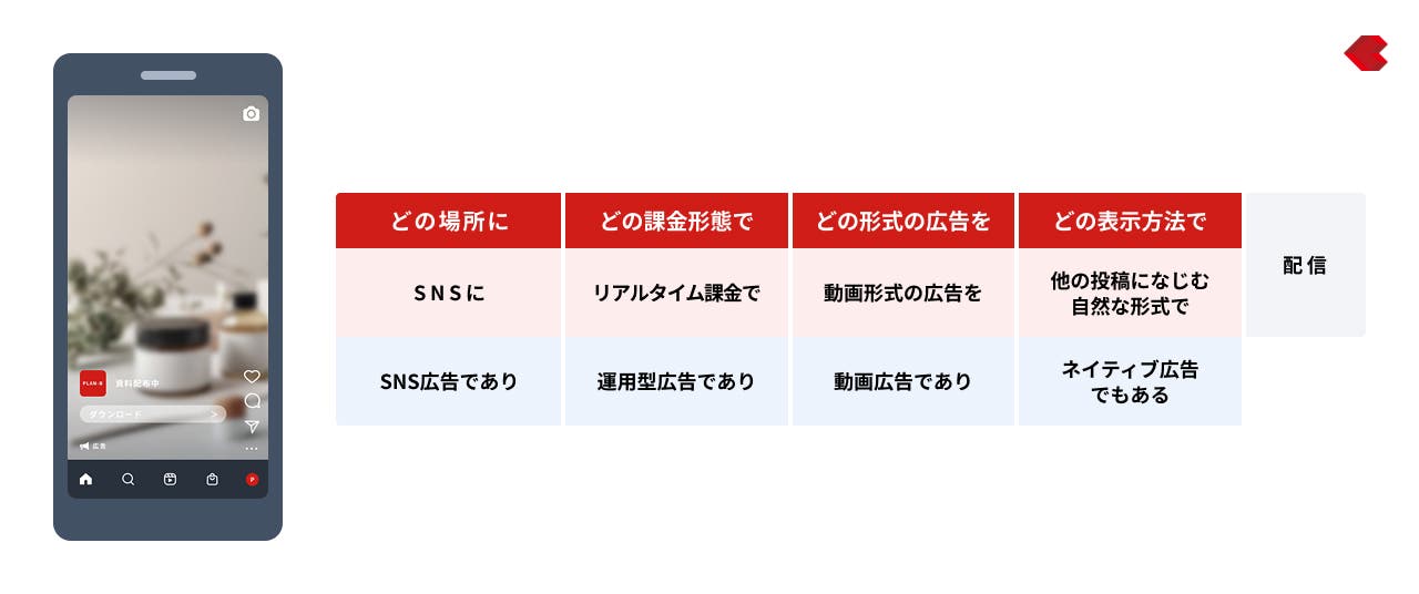 Instagramのリール欄に流れてきた広告を表現した例を○○広告に言い換えた版