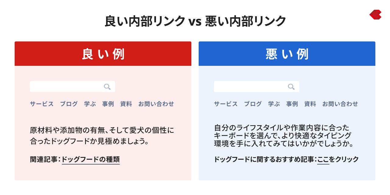 良い内部リンクvs悪い内部リンク