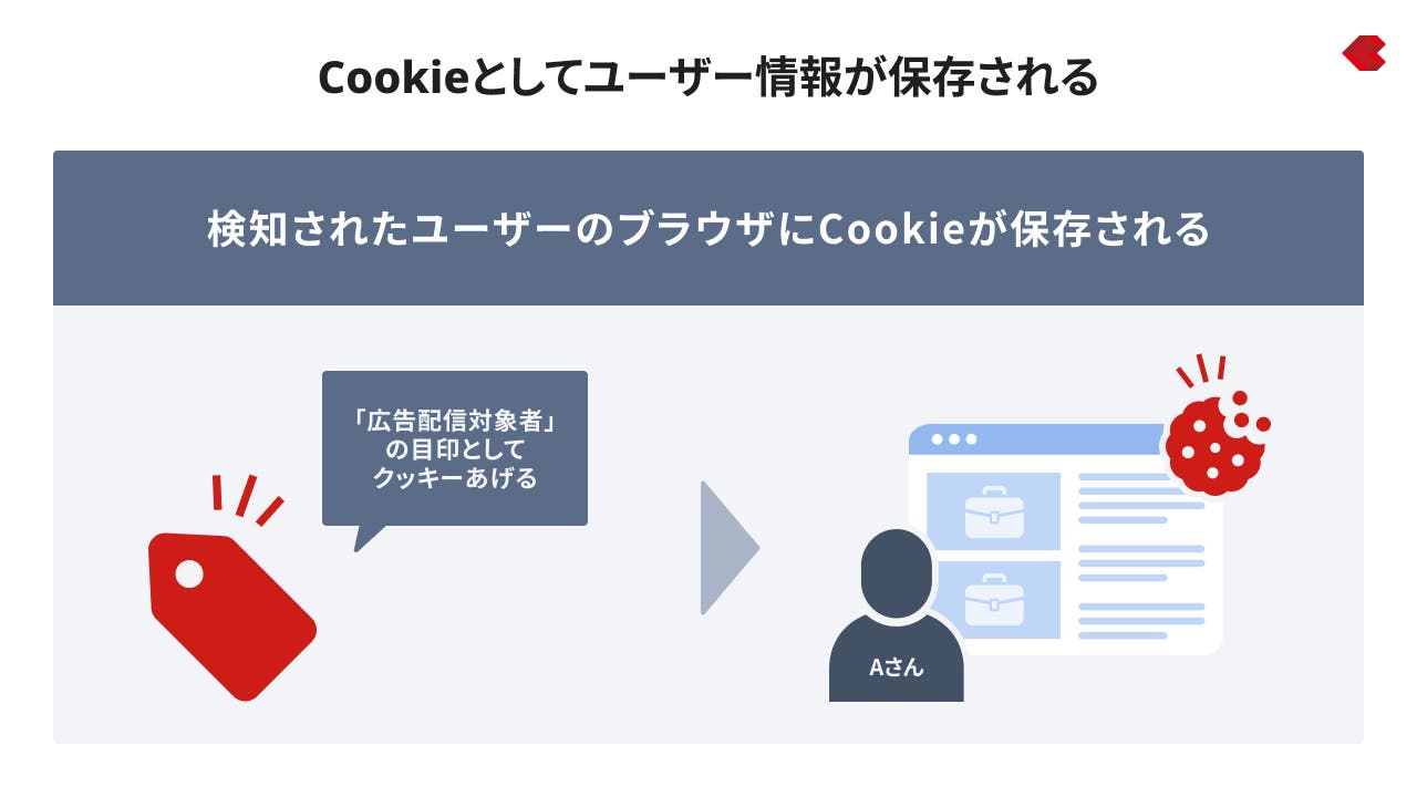 Cookieとしてデータを保存