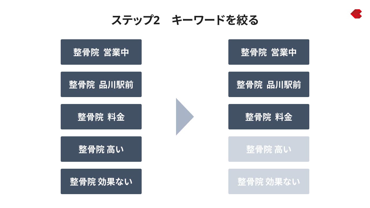 ステップ2.　キーワードを絞る