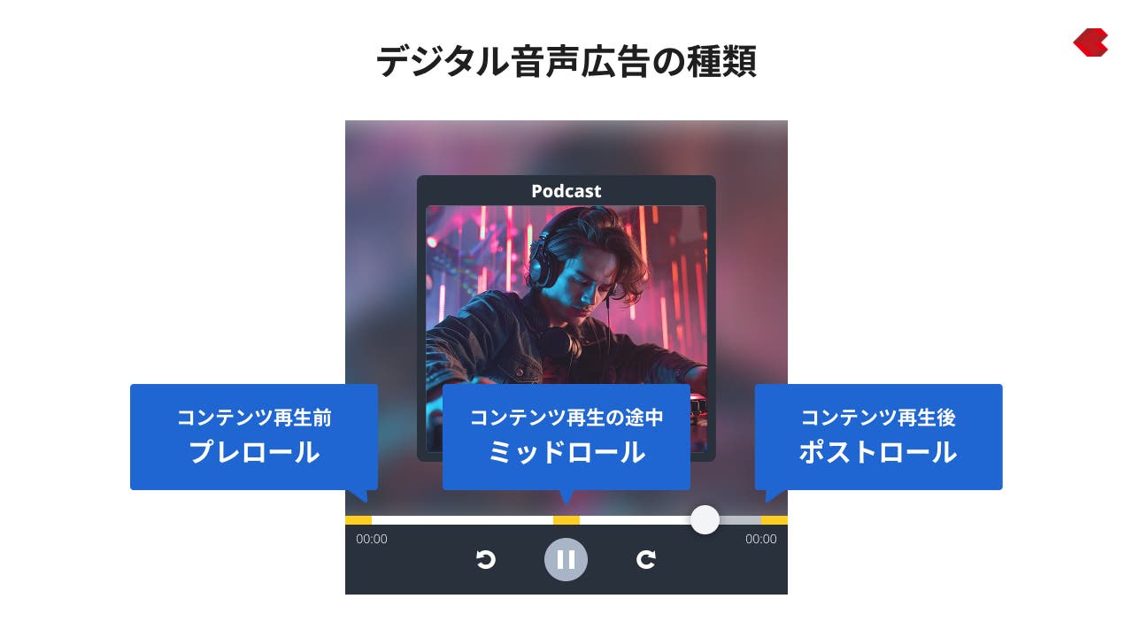デジタル音声広告の種類