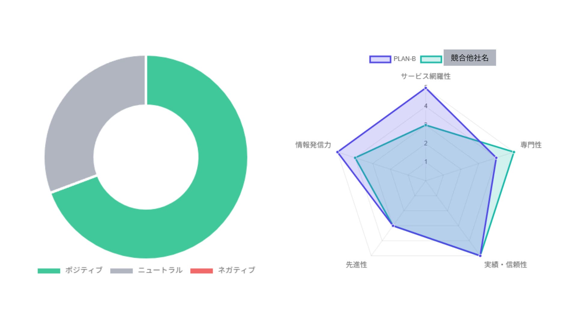 AI Overviewsによるメンション数の推移