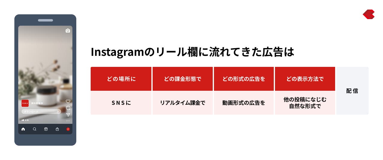 Instagramのリール欄に流れてきた広告を表現した例
