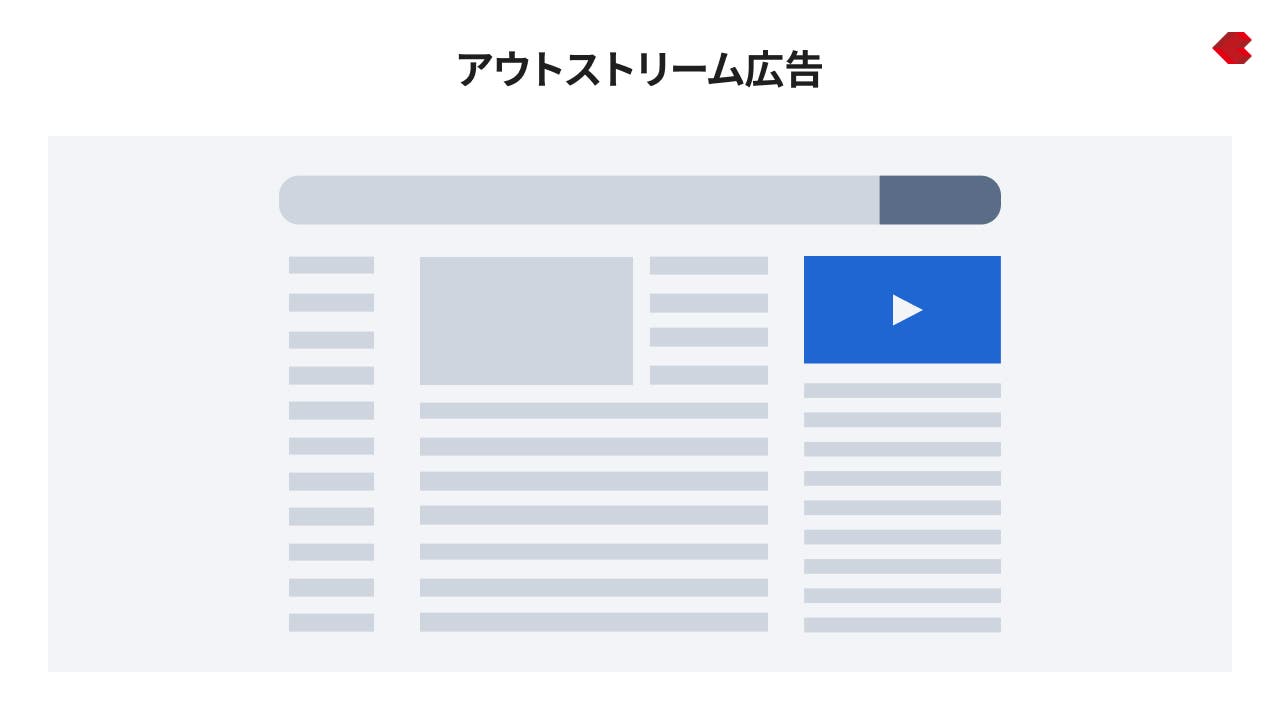 アウトストリーム広告