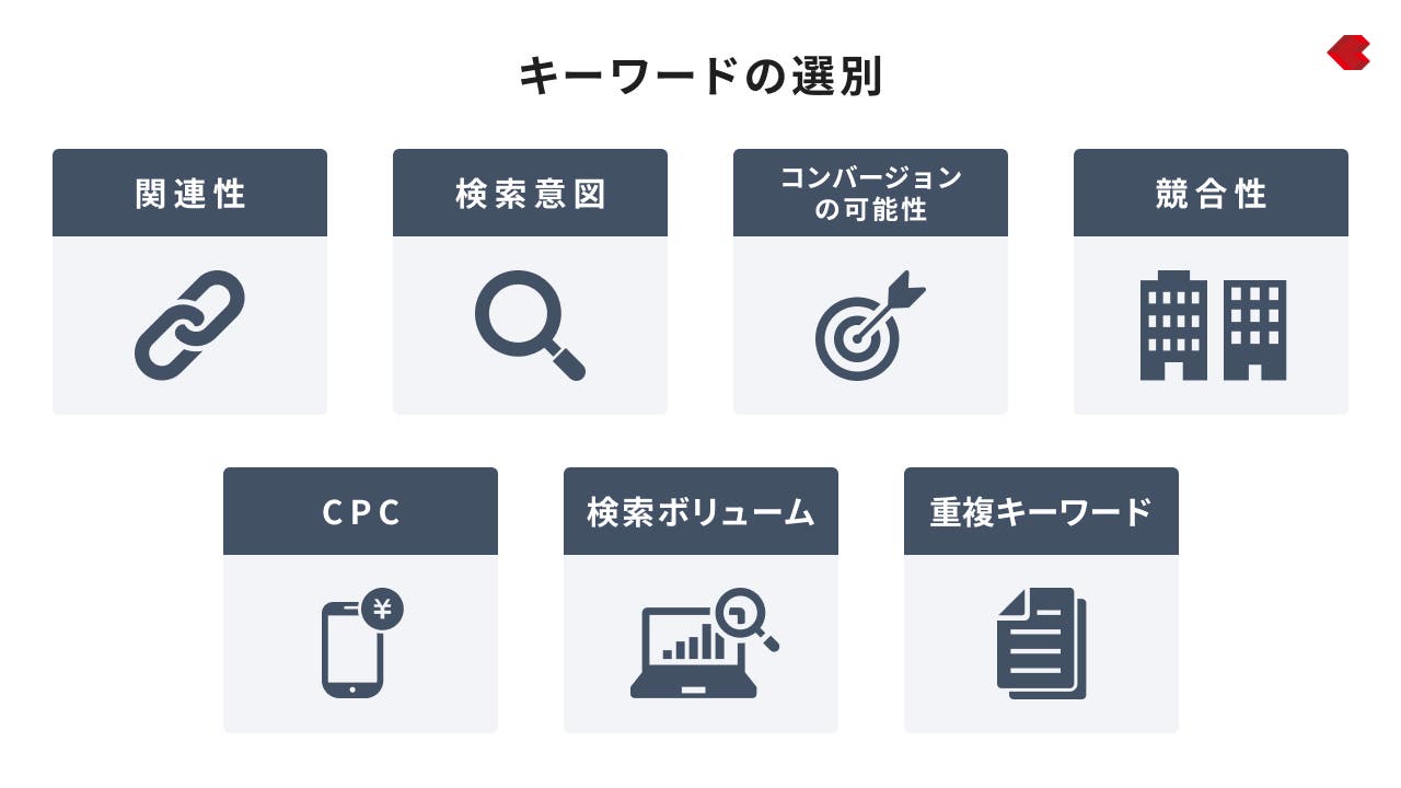 キーワードの選別
