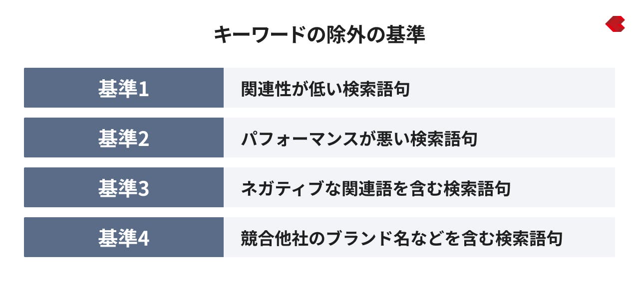 キーワードの除外の基準
