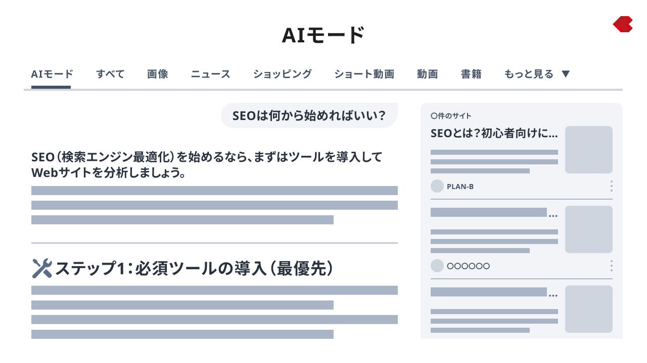 AIモード