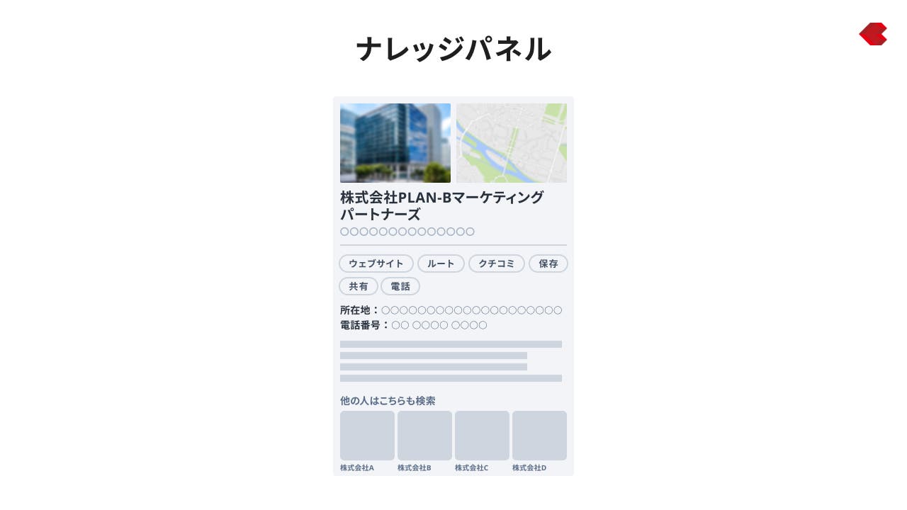 ナレッジパネル