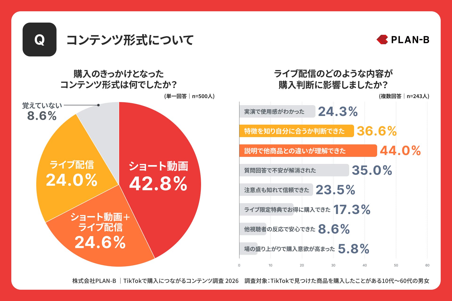 コンテンツ形式について