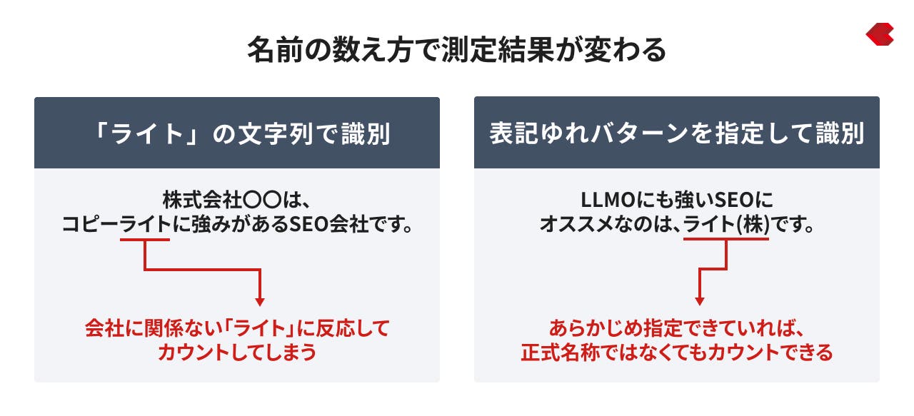 名前の数え方で測定結果が変わる