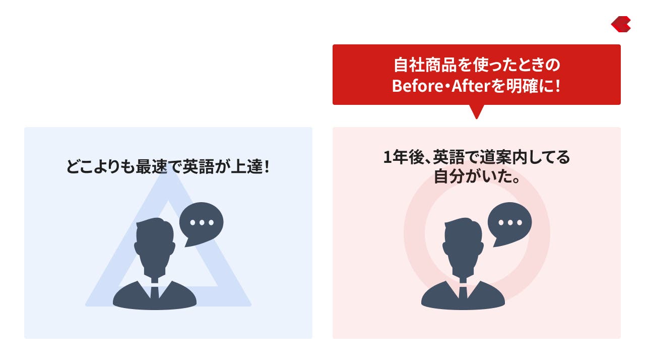 変化型