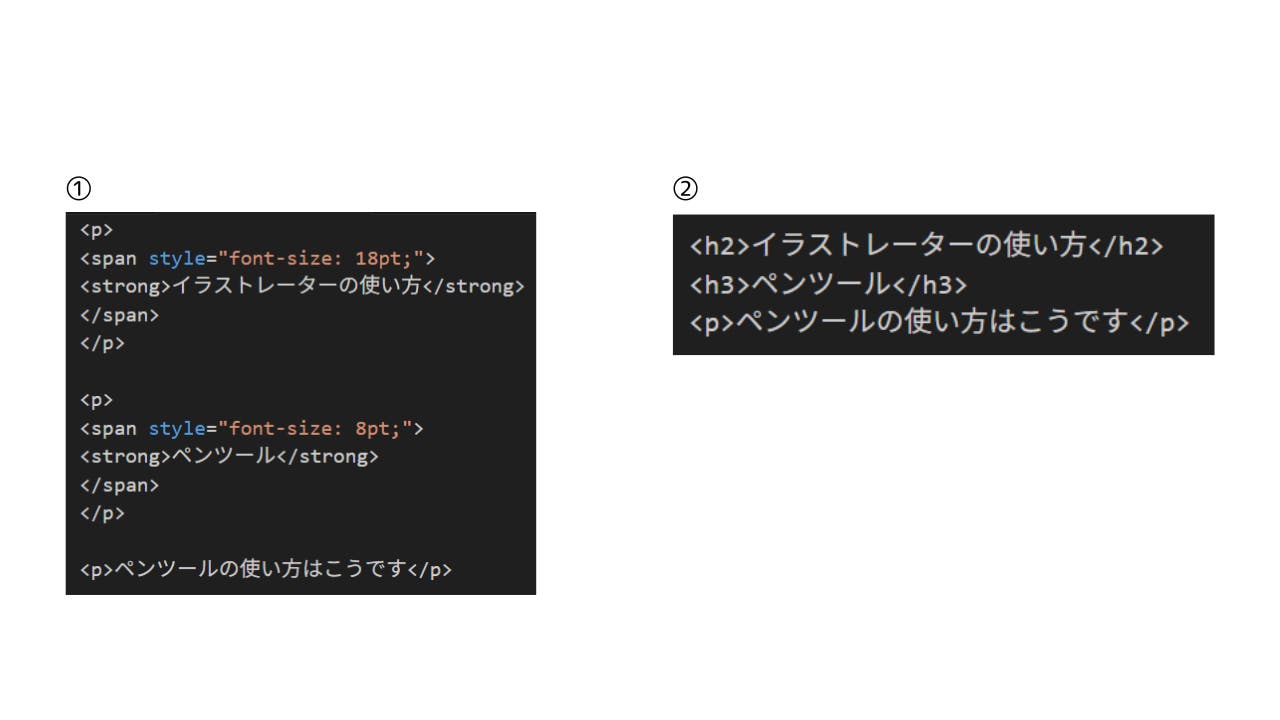 SEOタグを使用した場合と使用していない場合の違い②