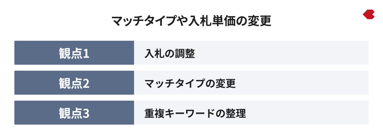 マッチタイプや入札単価の変更