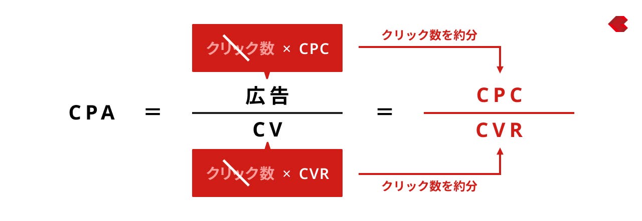 CPAを説明した式