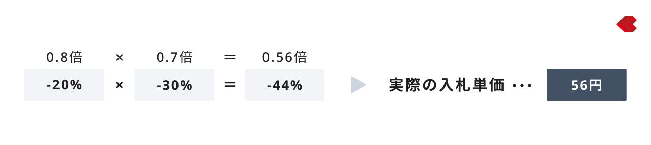 複数の調整率の計算