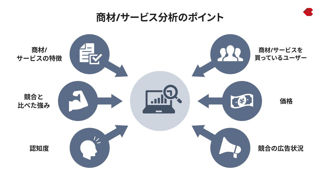 商材/サービス分析のポイント